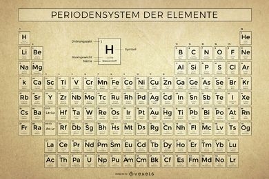 Grunge Periodic table illustration