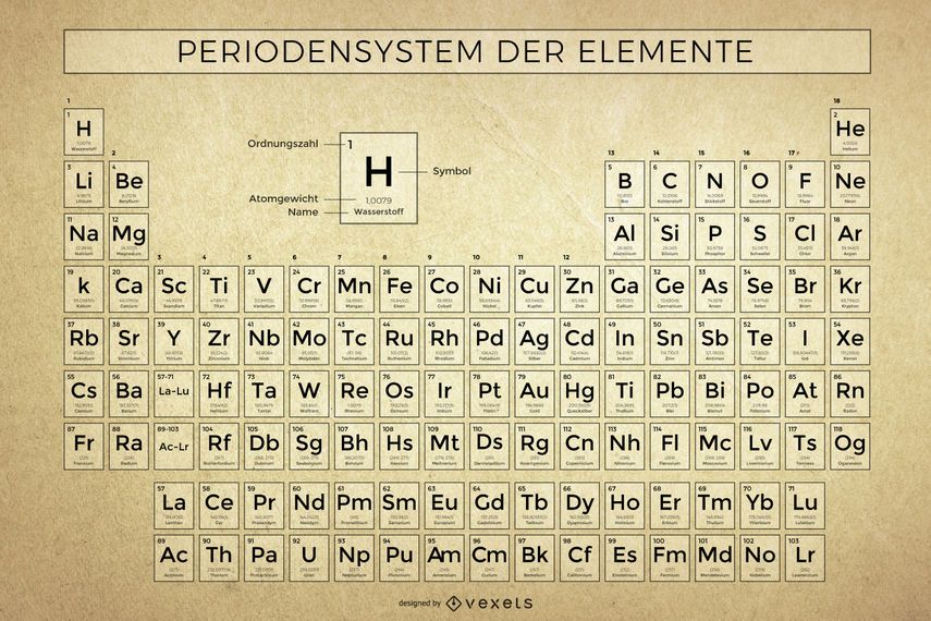 Grunge Periodic table illustration Grunge Periodic table illustration