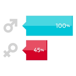 Gender percent bar chart PNG Design