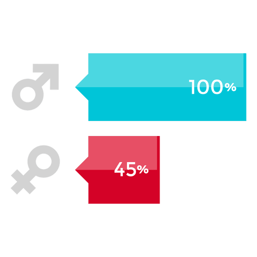 Gráfico de barras de porcentaje de género Diseño PNG