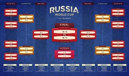 Russia 2018 fixture and team groups
