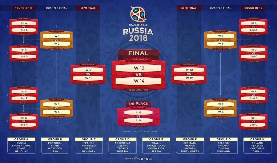Rusia 2018 Fixture y grupos de equipos Rusia 2018 Fixture y grupos de equipos