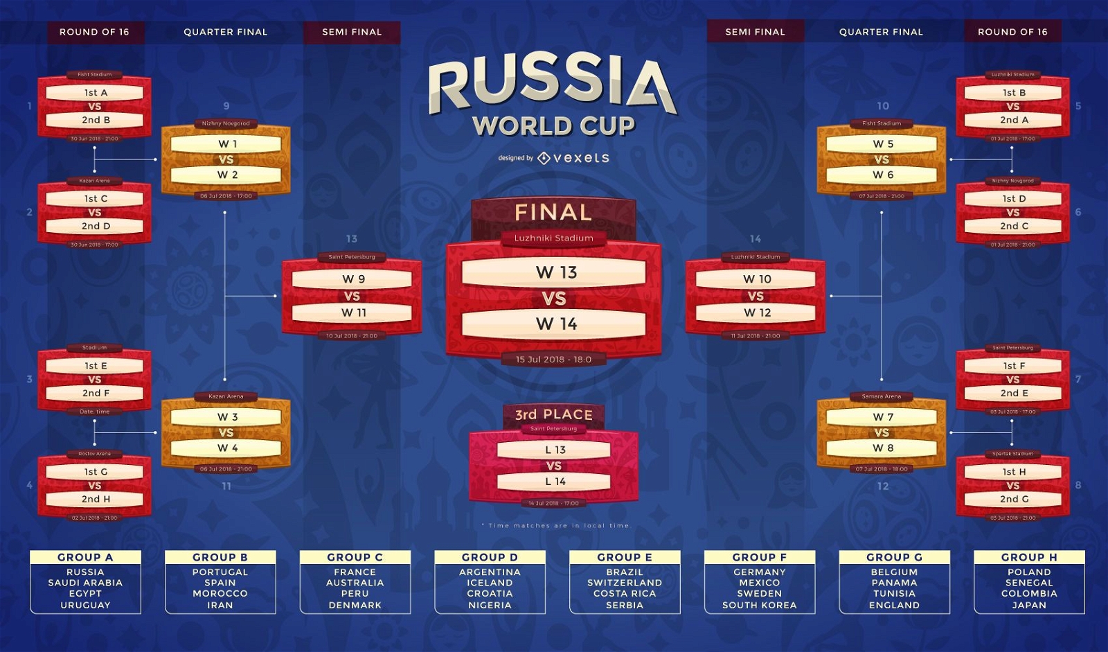 Russland 2018 Spiel- und Mannschaftsgruppen