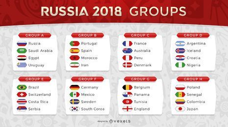 Rússia 2018 grupos de países