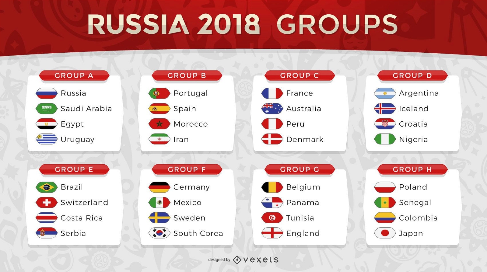Rusia 2018 grupos de países