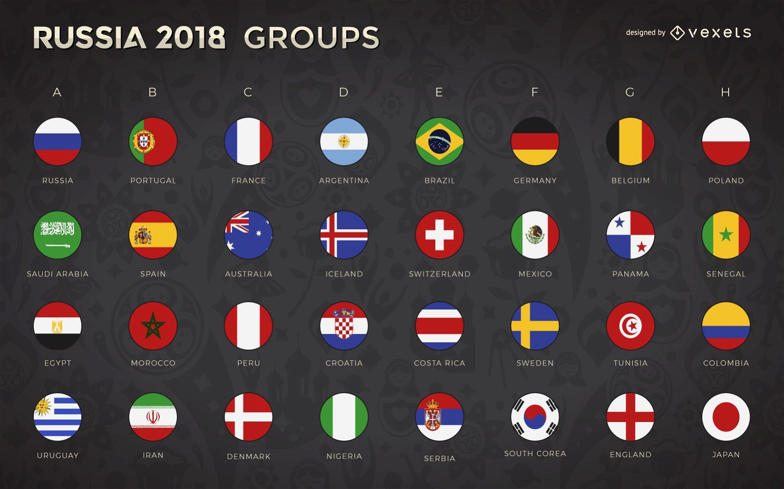Russia 2018 World Cup groups and flags