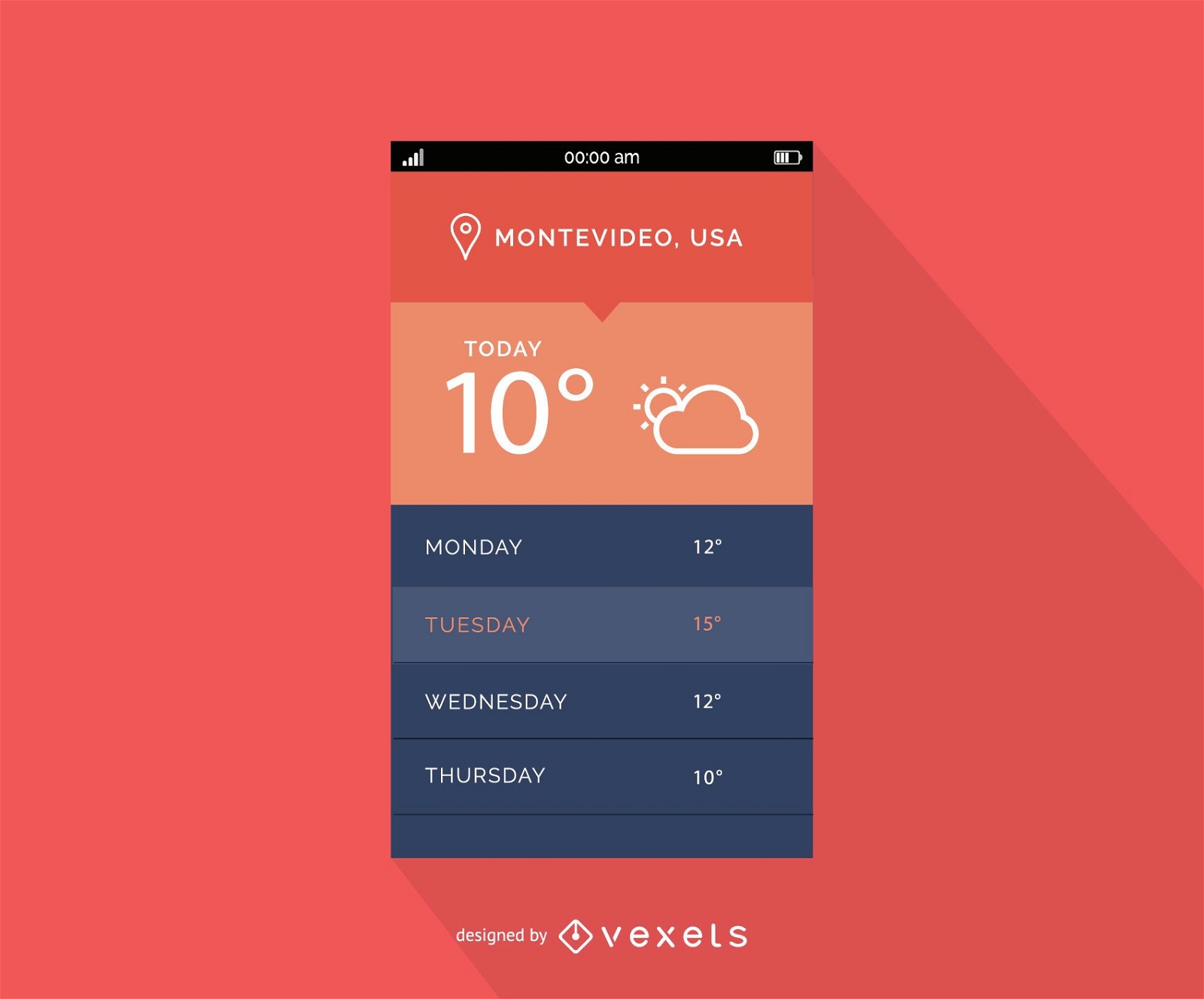 Design der mobilen Wettervorhersageschnittstelle
