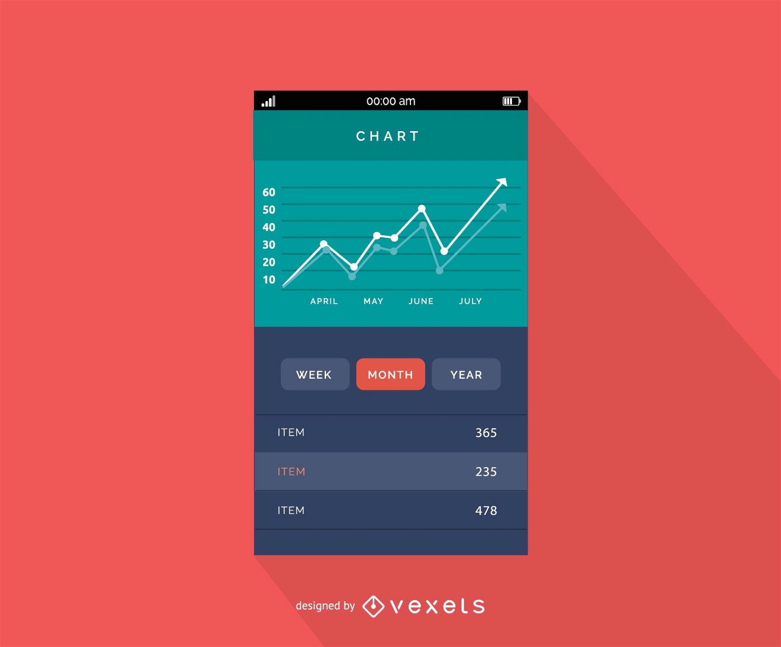 Mobile chart interface design
