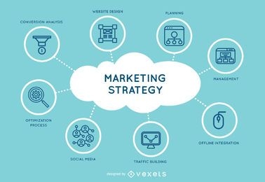 Desenho de estratégia de marketing