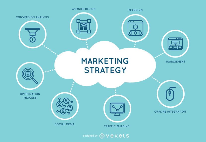 Diseño de estrategia de marketing Diseño de estrategia de marketing