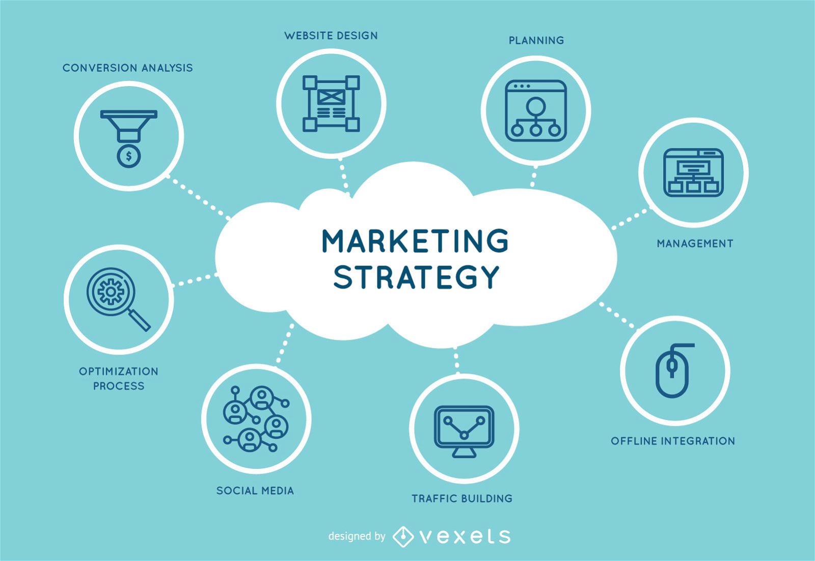 Design der Marketingstrategie
