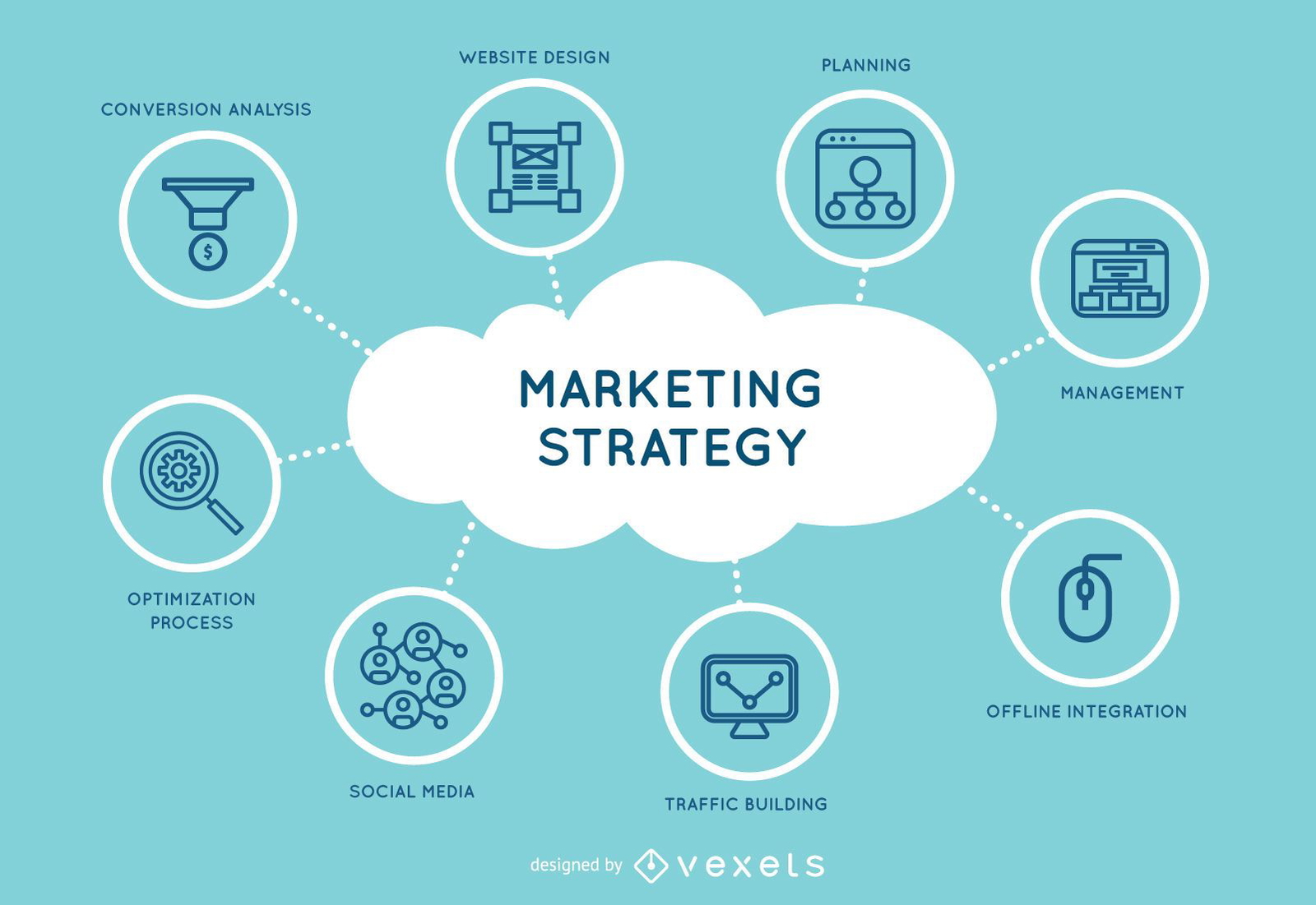 How To Design An Ai Marketing Strategy - Vrogue