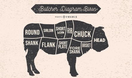 Diagrama de carnicero Ilustración de bisonte