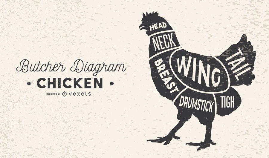 Diagrama de carnicero de pollo Diagrama de carnicero de pollo