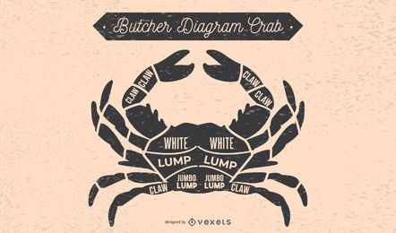 Crab Butcher Diagram