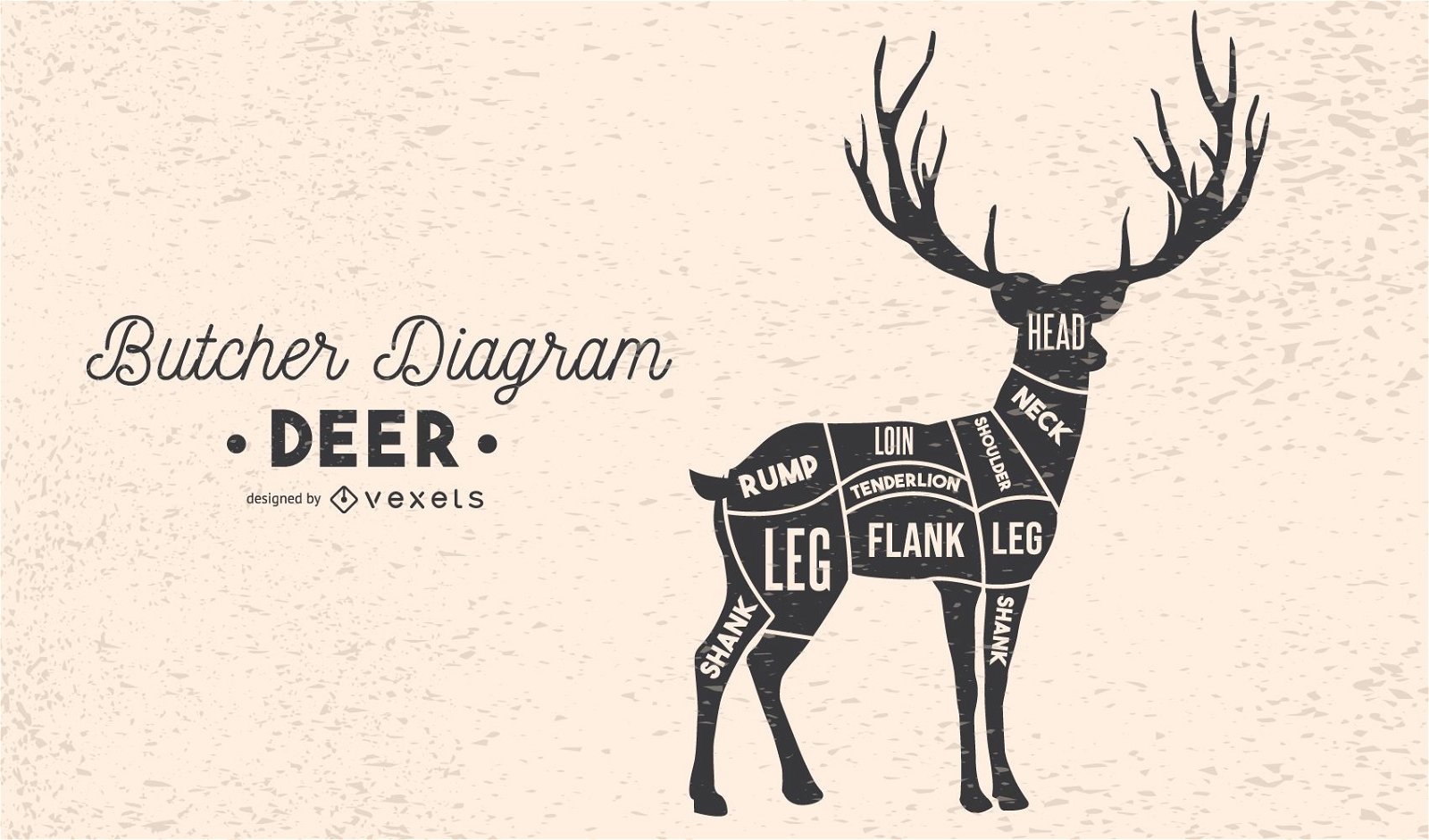 Deer Butcher Diagramm