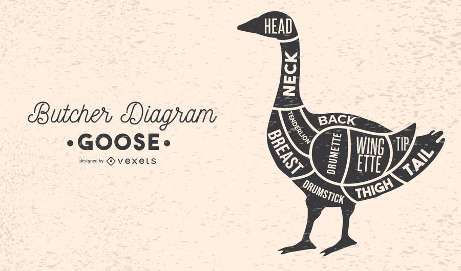 Goose Butcher Diagram Goose Butcher Diagram
