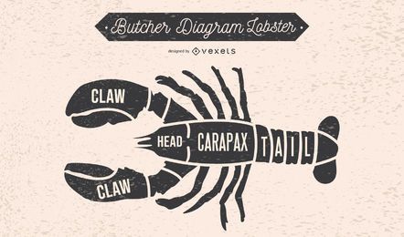 Lobster Butcher Diagram Design Lobster Butcher Diagram Design