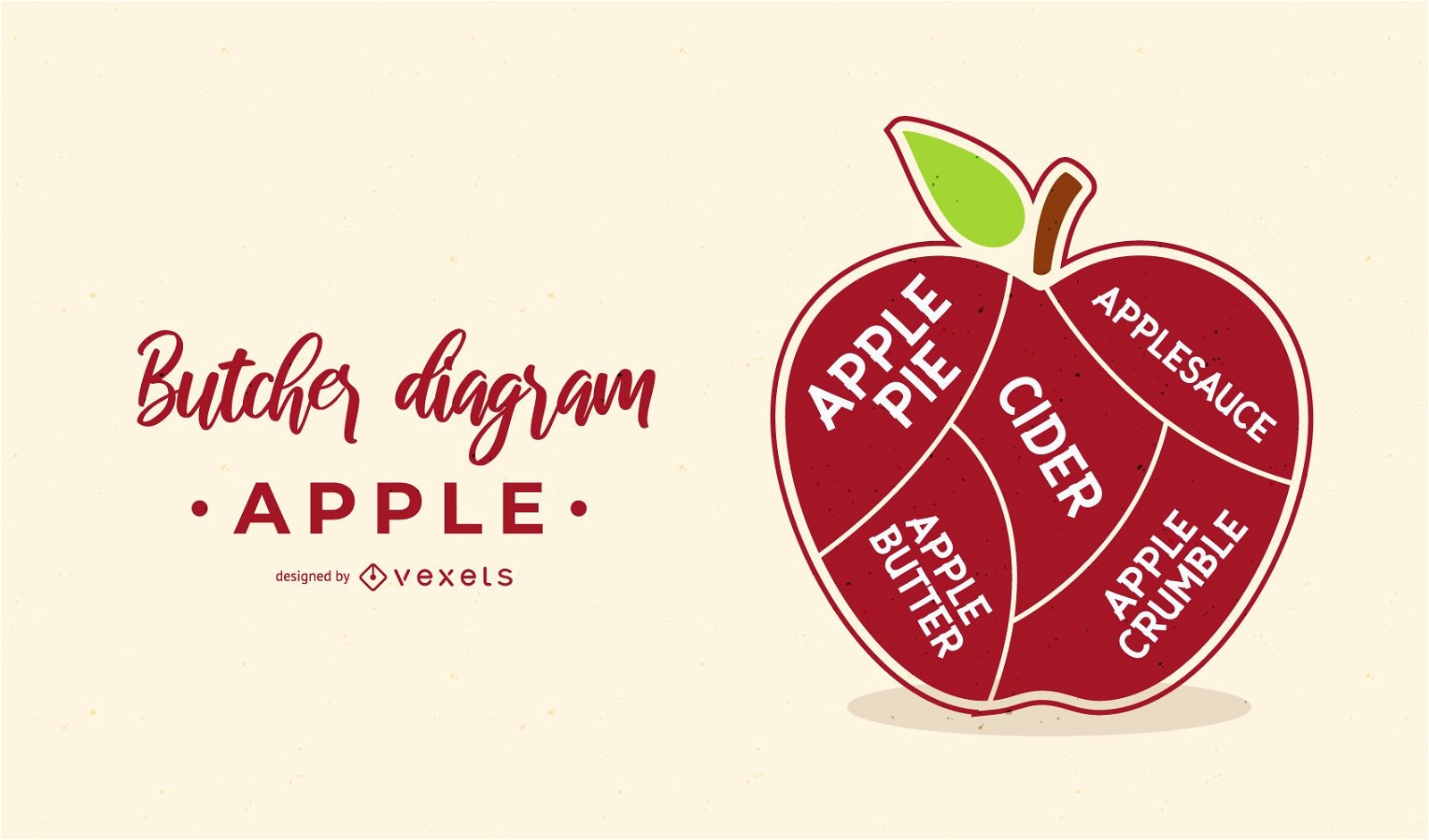 Apple Butcher Diagramm Design
