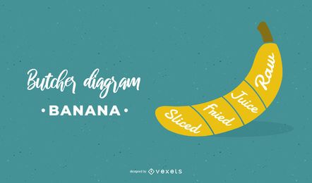 Banana Butcher Diagram Design Banana Butcher Diagram Design