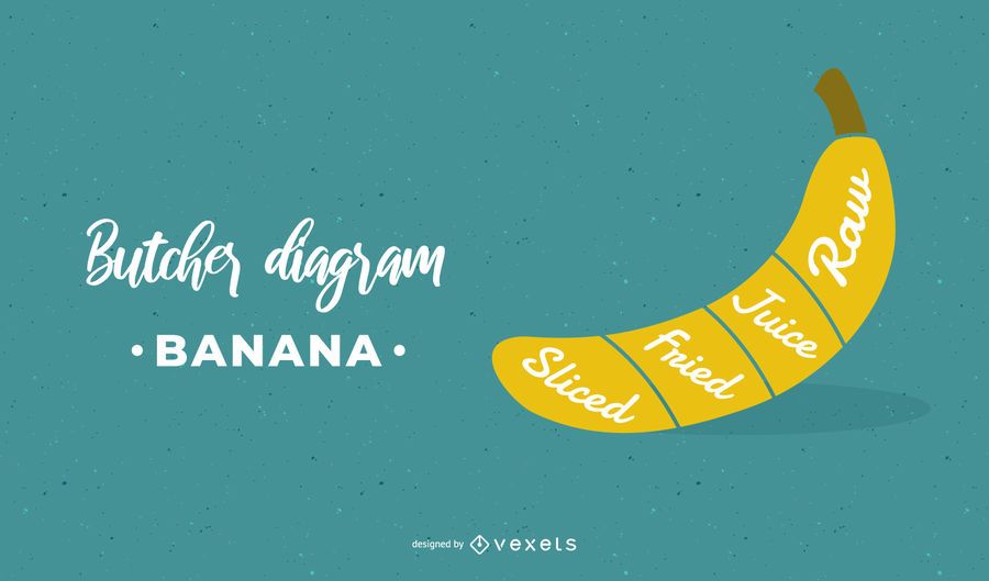 Bananen-Metzger-Diagramm-Entwurf Bananen-Metzger-Diagramm-Entwurf