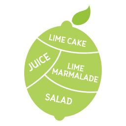 Ensalada de mermelada de jugo de pastel de hoja de lima plana Diseño PNG