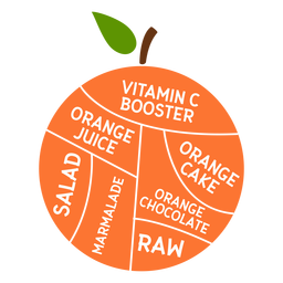 Kuchensalatmarmelade der orange Blattvitamin c-Zusatzorangensaftorange orange orange rohe Ebene PNG-Design