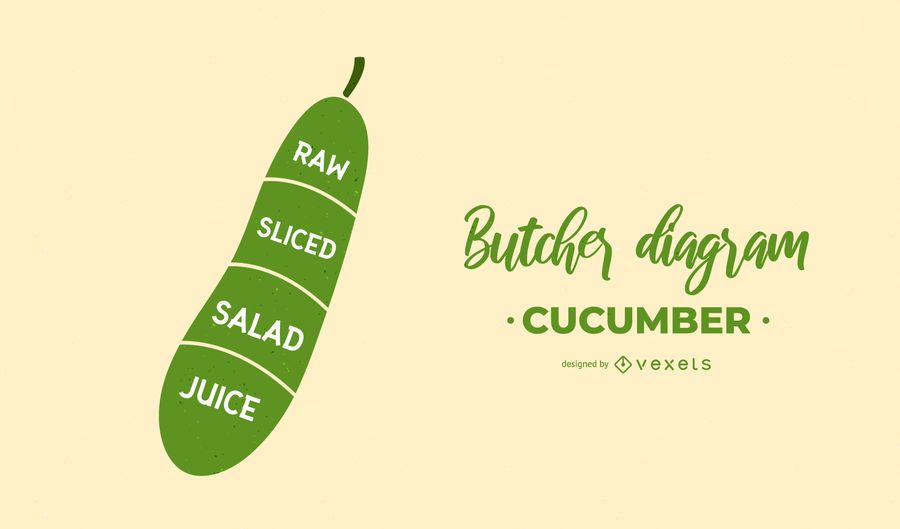 Cucumber Butcher Diagram Design Cucumber Butcher Diagram Design
