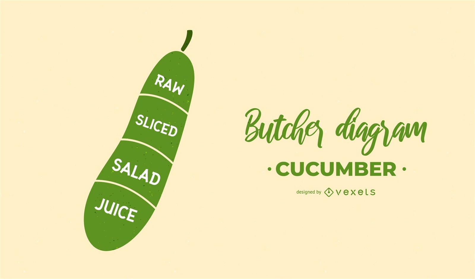 Cucumber Butcher Diagram Design