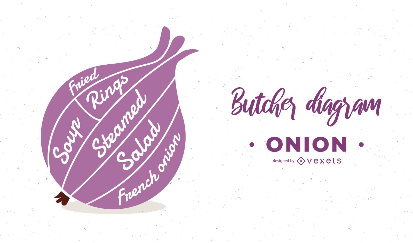 Onion Butcher Diagram Design