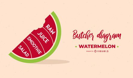 Watermelon Butcher Diagram Design Watermelon Butcher Diagram Design