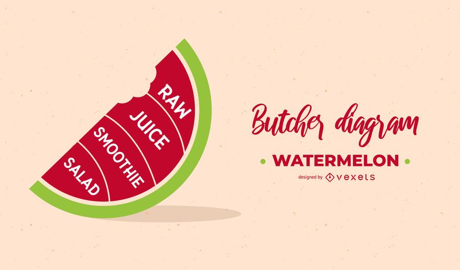 Wassermelonen-Metzger-Diagramm-Entwurf Wassermelonen-Metzger-Diagramm-Entwurf
