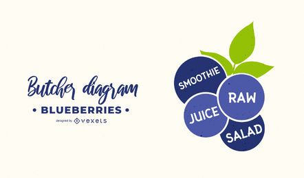 Blaubeer-Metzger-Diagramm Blaubeer-Metzger-Diagramm