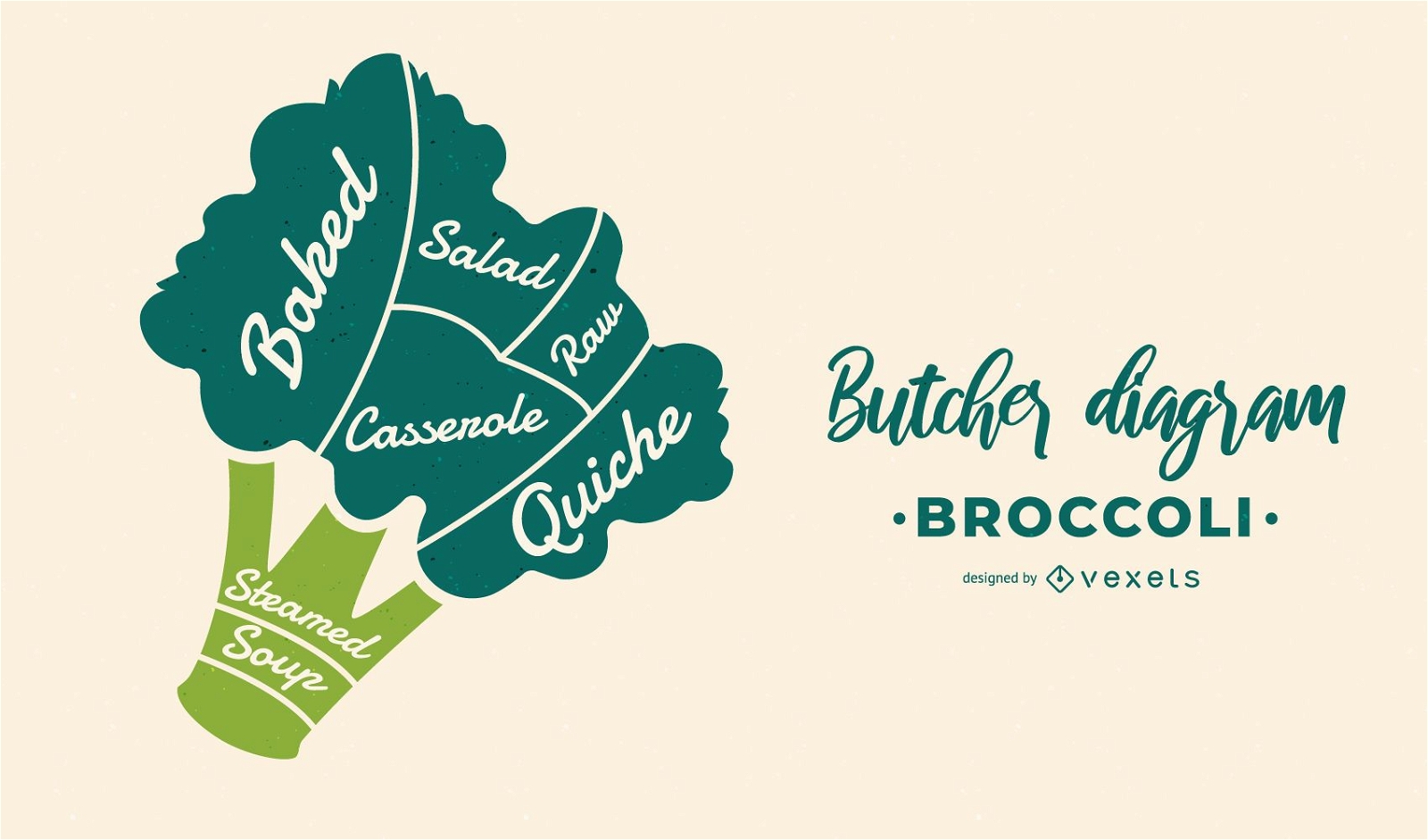 Broccoli Butcher Diagram Design