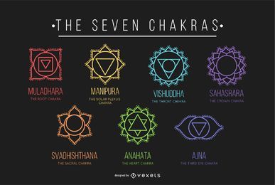 Los siete chakras establecidos Los siete chakras establecidos