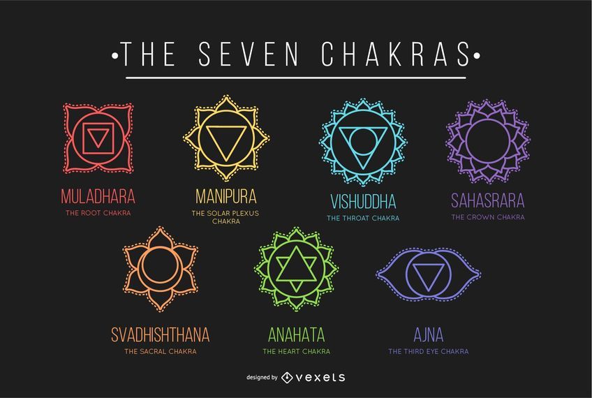 The Seven Chakras Set The Seven Chakras Set