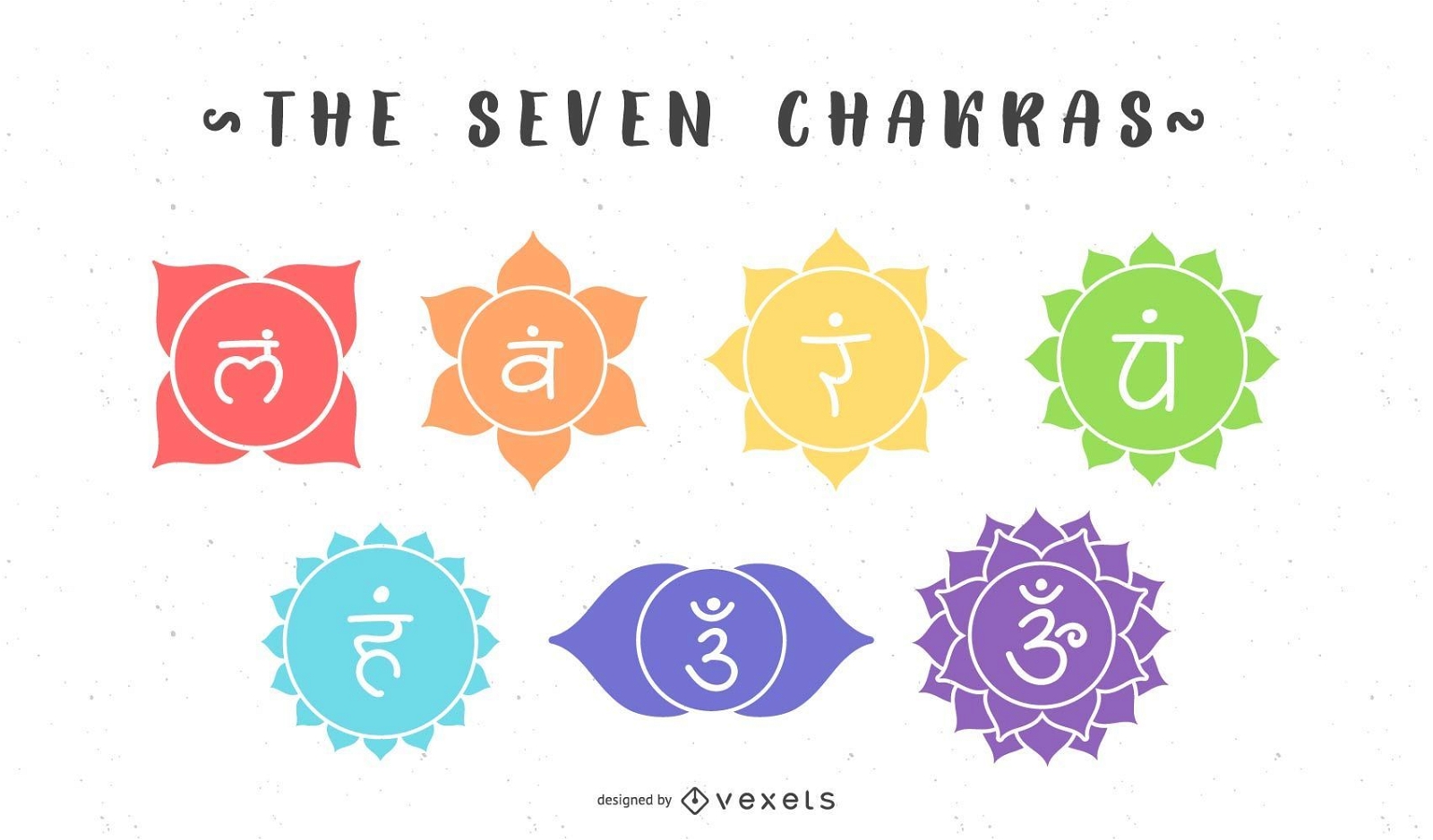Der Sieben-Chakren-Symbolsatz