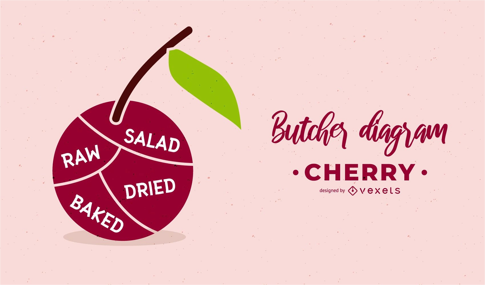 Cherry Butcher Diagramm