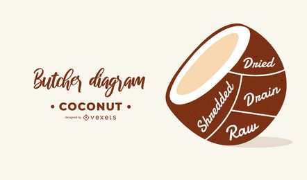 Coconut Butcher Diagram Design Coconut Butcher Diagram Design