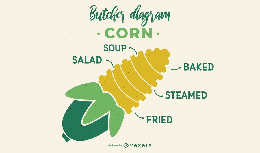 Corn Butcher Diagram Design Corn Butcher Diagram Design