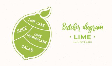 Lime Butcher Diagram Design Lime Butcher Diagram Design