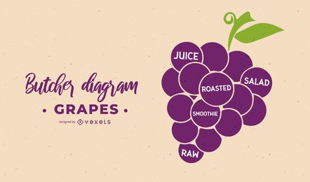 Grapes Butcher Diagram Design Grapes Butcher Diagram Design