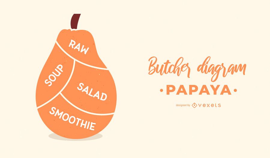 Papaya Butcher Diagram Design Papaya Butcher Diagram Design