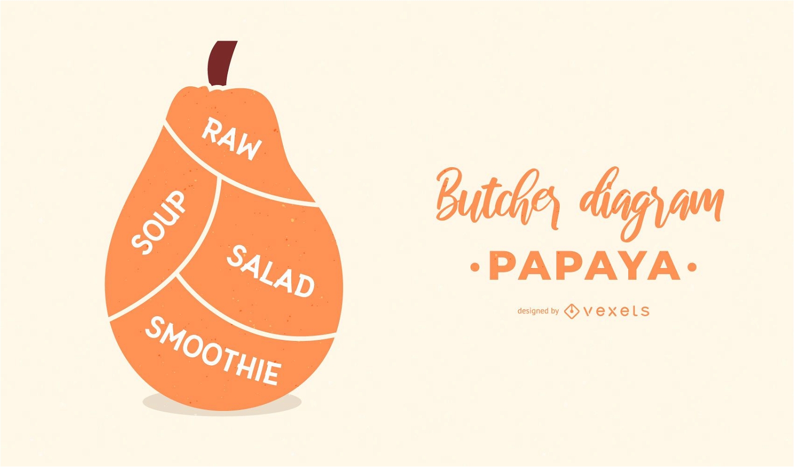 Papaya Butcher Diagram Design 