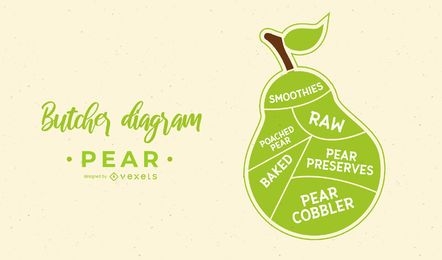 Pear Fruit Butcher Diagram Design 