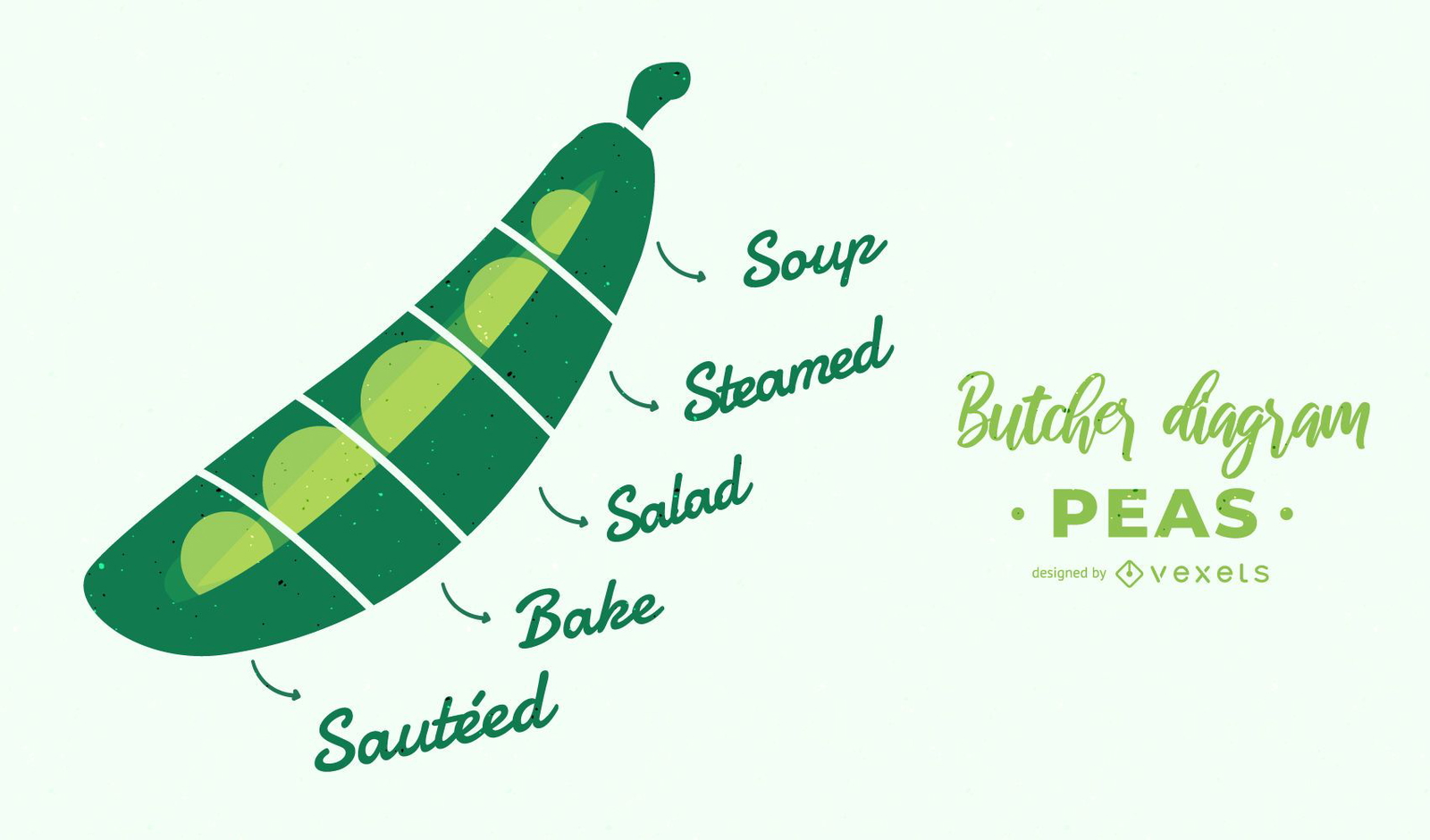 Peas Butcher Diagram Design 