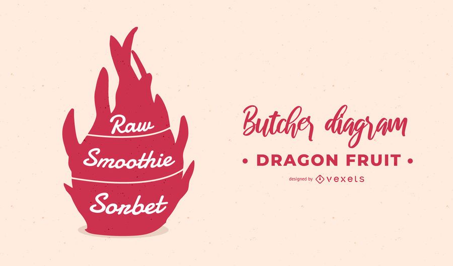 Dragonfruit Butcher Diagram Dragonfruit Butcher Diagram