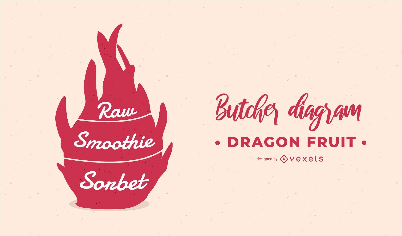 Diagrama de Dragonfruit Butcher