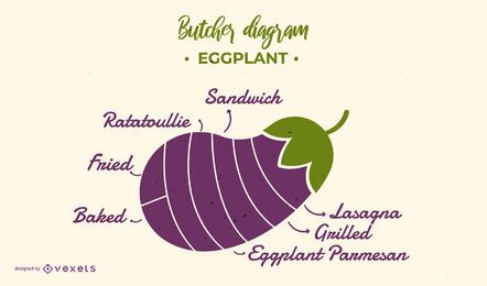 Eggplant Butcher Diagram Eggplant Butcher Diagram
