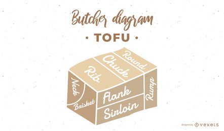 Tofu Butcher Diagram Tofu Butcher Diagram